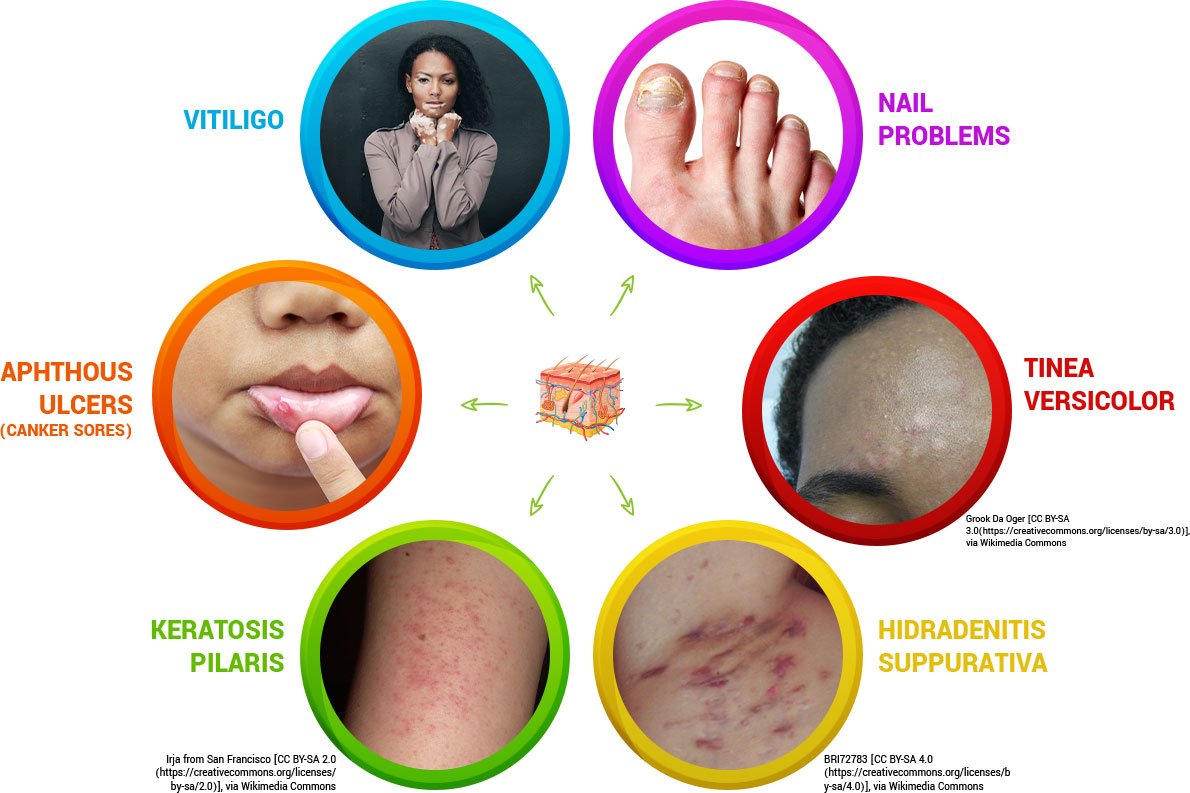 Integrative Dermatology Center