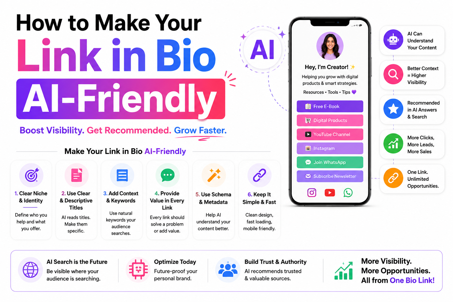 How to Make Your Link in Bio AI-Friendly: Complete Guide to Rank in ChatGPT & AI Search (2026)