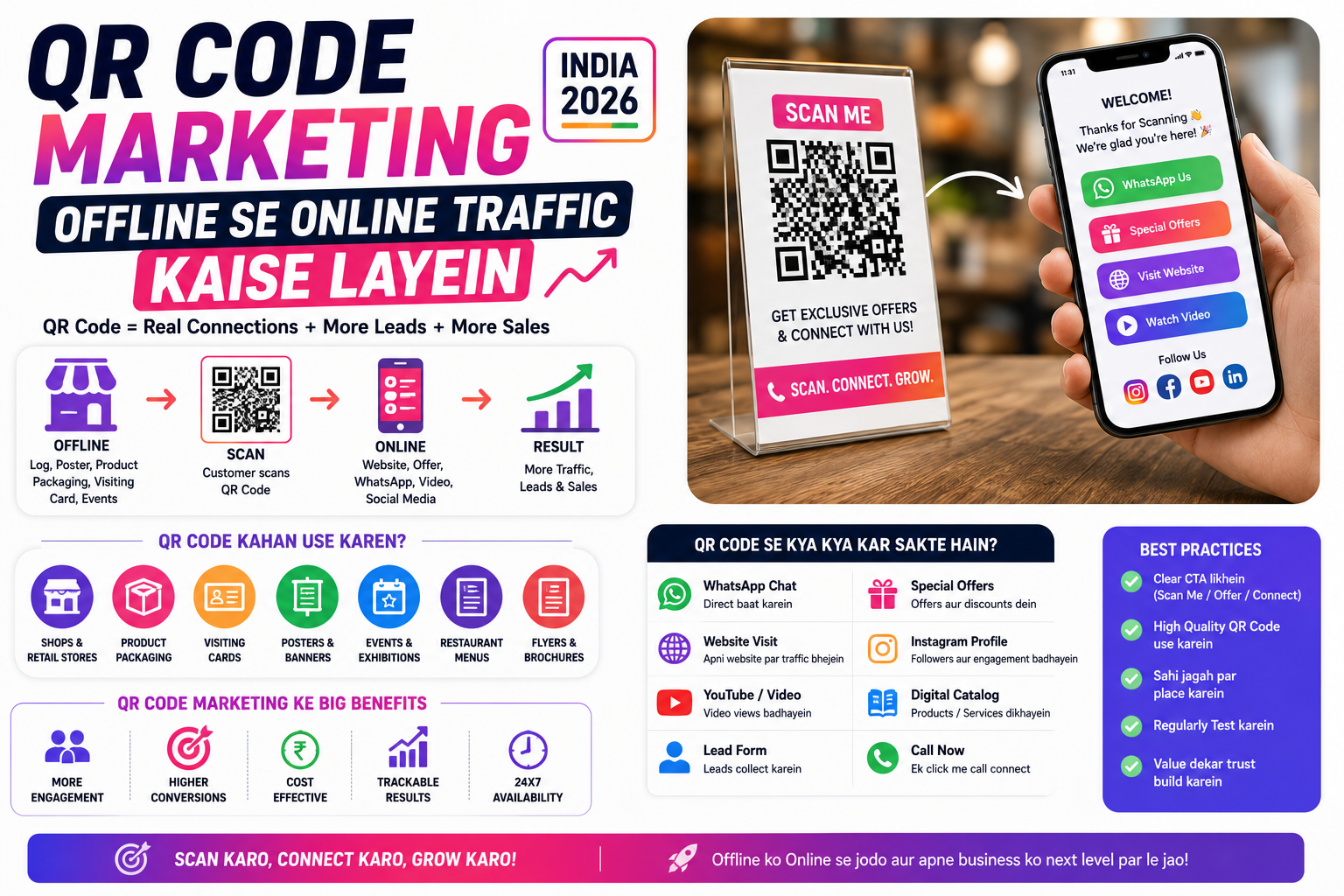QR Code Marketing India 2026: Offline Se Online Traffic Kaise Layein