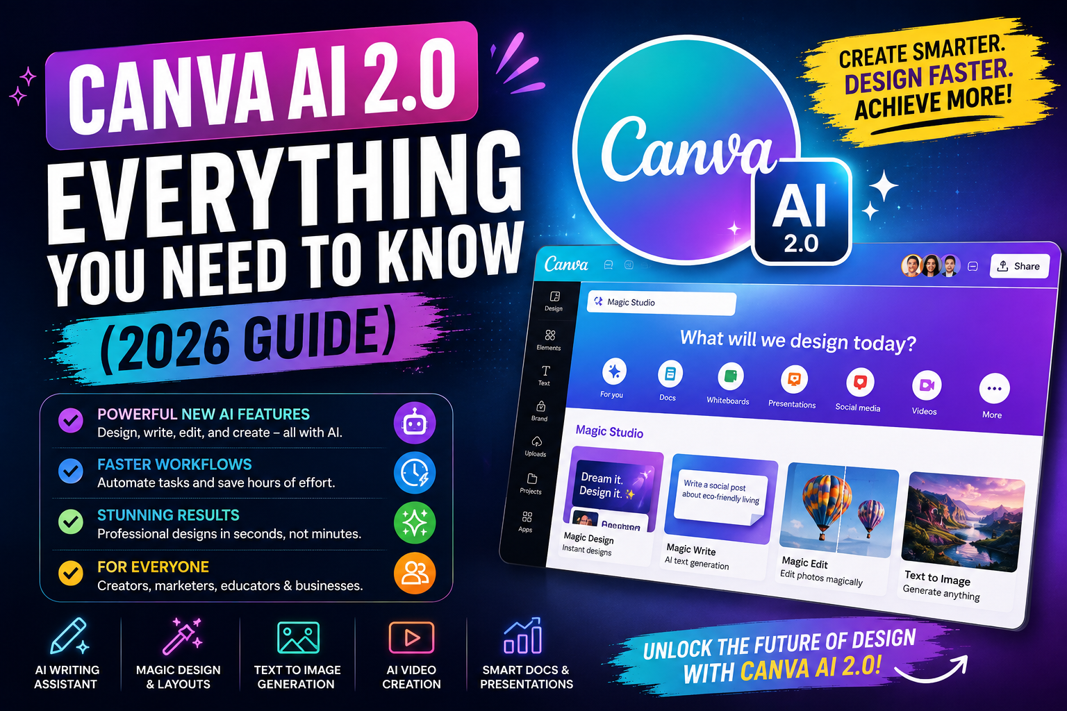 Canva AI 2.0: Everything You Need to Know (2026 Guide)