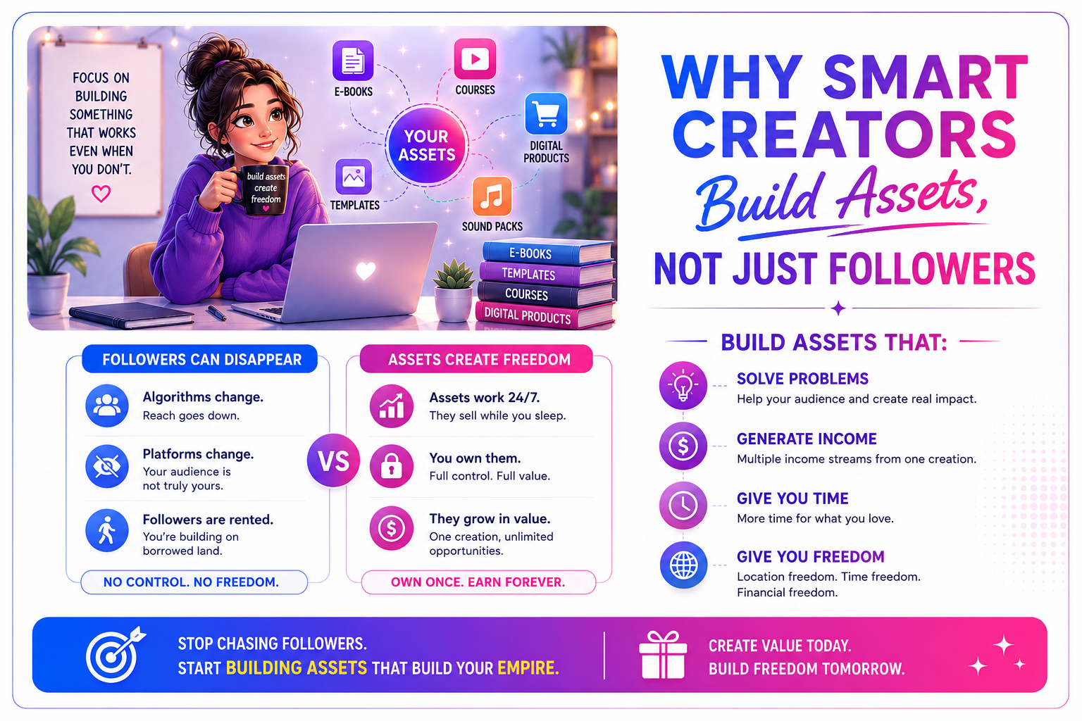 Why Smart Creators Build Assets, Not Just Followers
