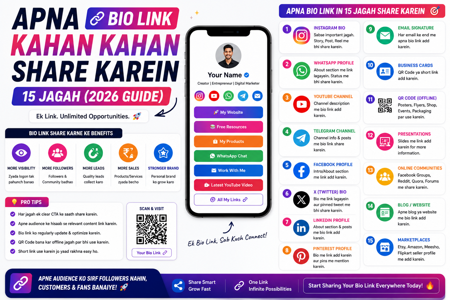 Apna Bio Link Kahan Kahan Share Karein — 15 Jagah (2026 Guide)