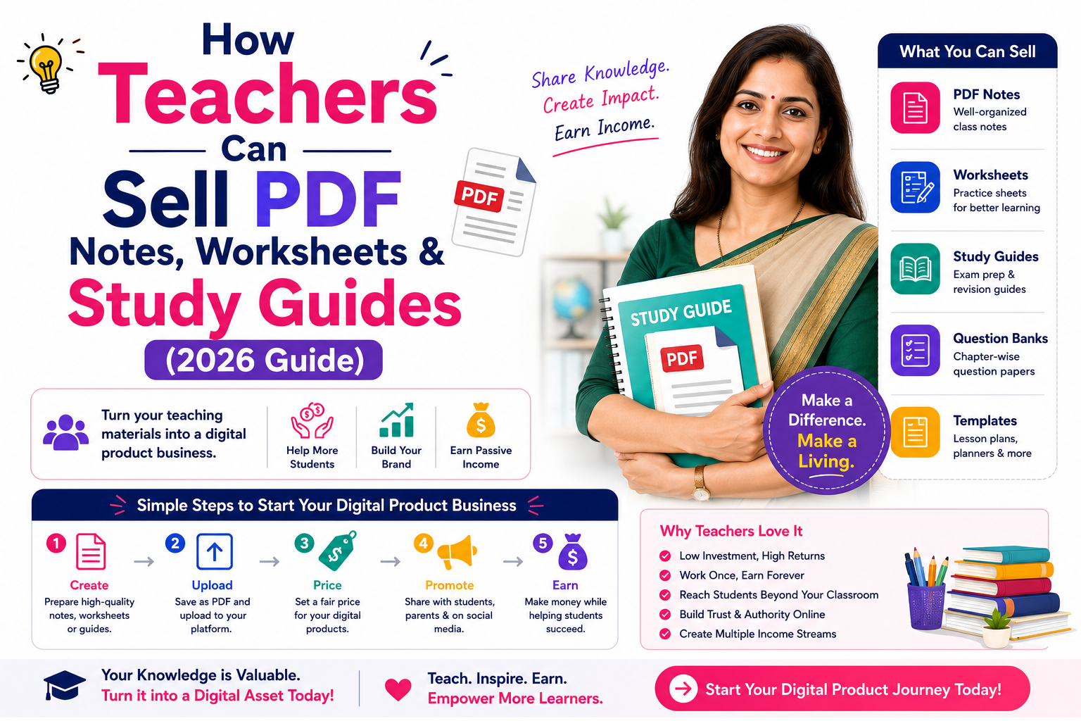 How Teachers Can Sell PDF Notes, Worksheets & Study Guides (2026 Guide)