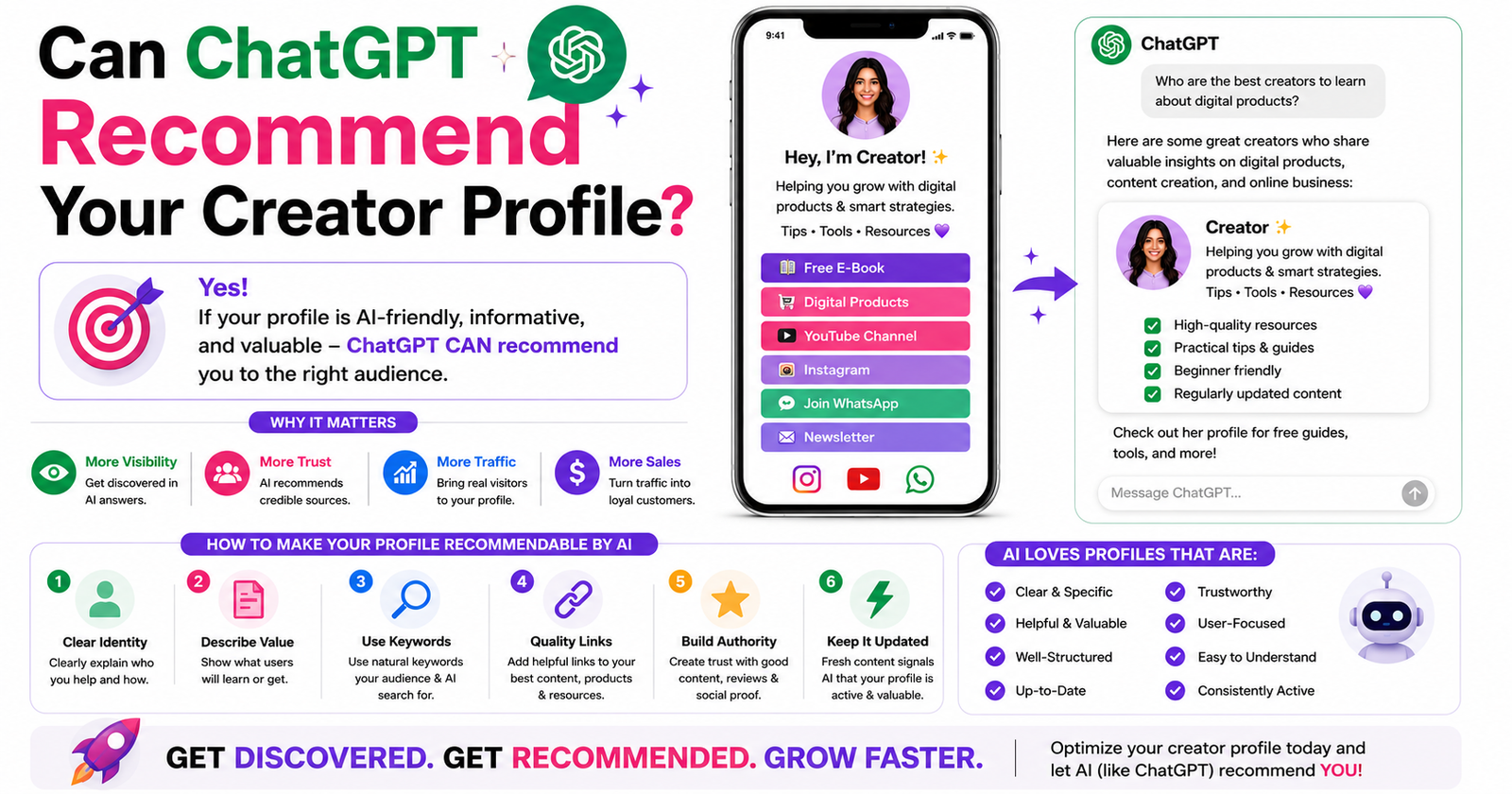Can ChatGPT Recommend Your Creator Profile?