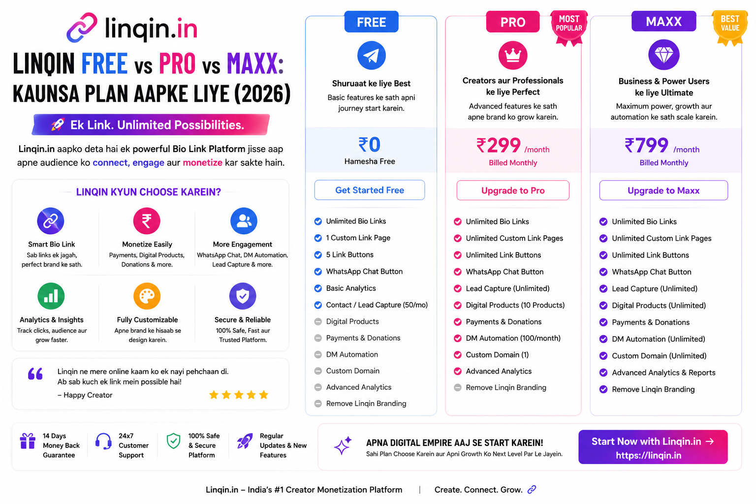 Linqin Free vs Pro vs Maxx: Kaunsa Plan Aapke Liye (2026)