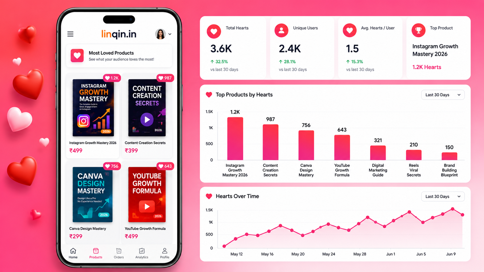 Customers Kya Chahte Hain Kaise Pata Karein — Wishlist Data Guide 2026