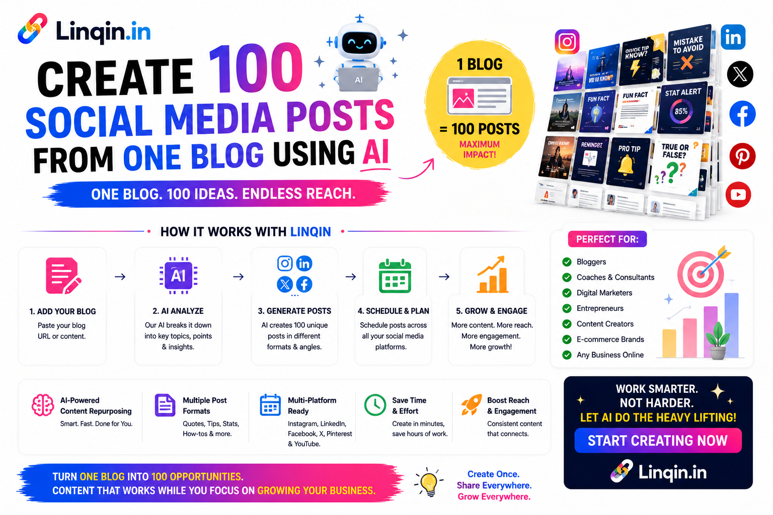 Create 100 Social Media Posts From One Blog Using AI (2026 Guide)