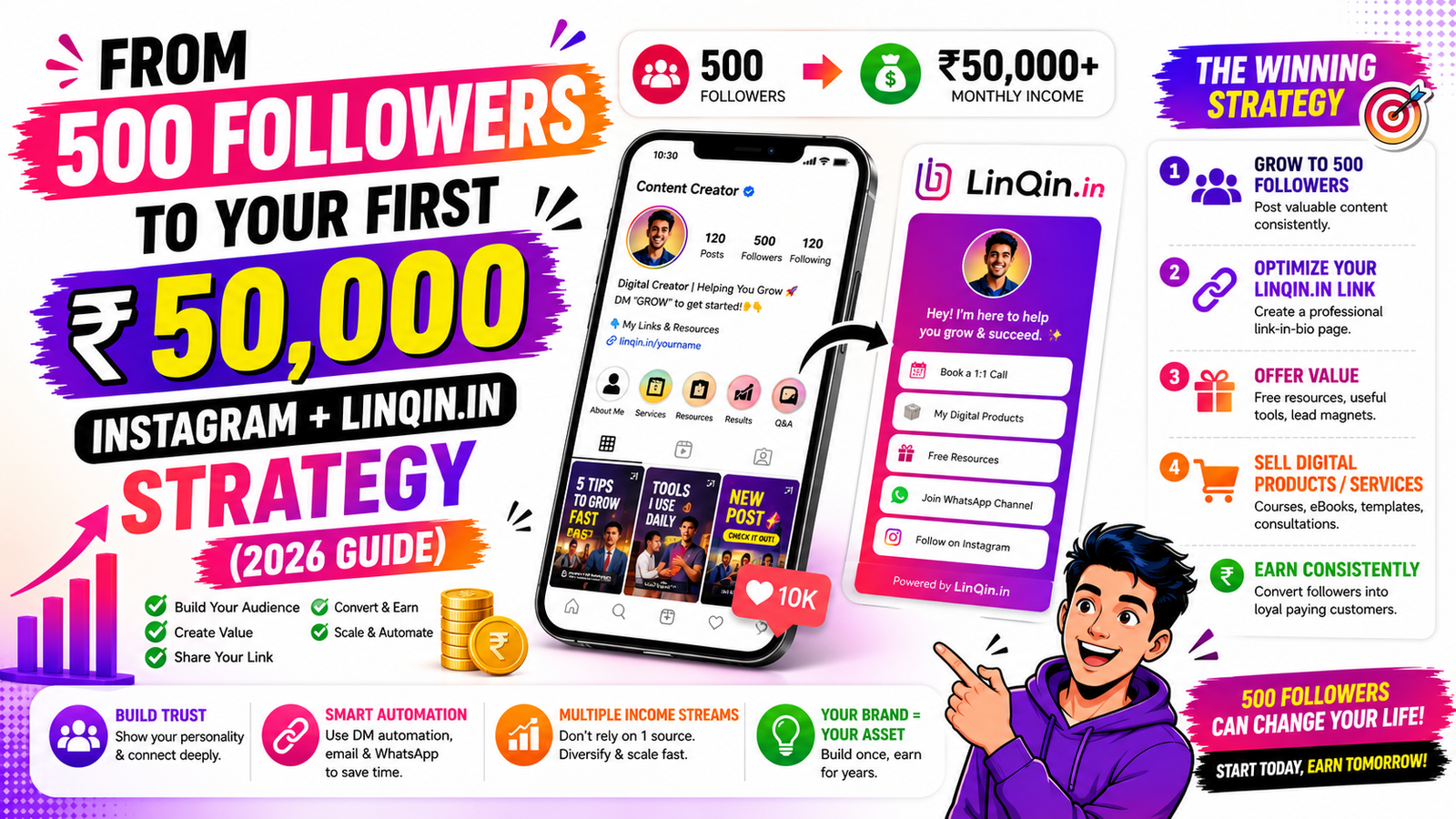 From 500 Followers to Your First ₹50,000: Instagram + Linqin.in Strategy (2026 Guide)