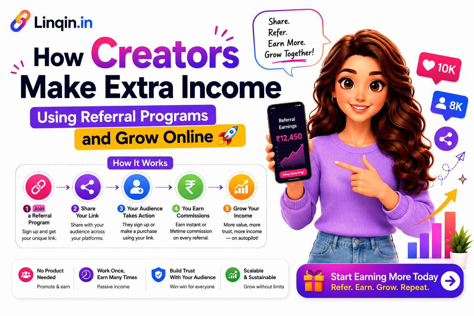 How Creators Make Extra Income Using Referral Programs and Grow Online