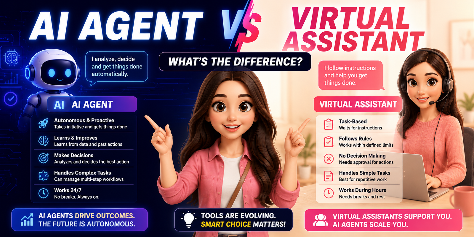 . AI Agent vs Virtual Assistant — What's the Difference?