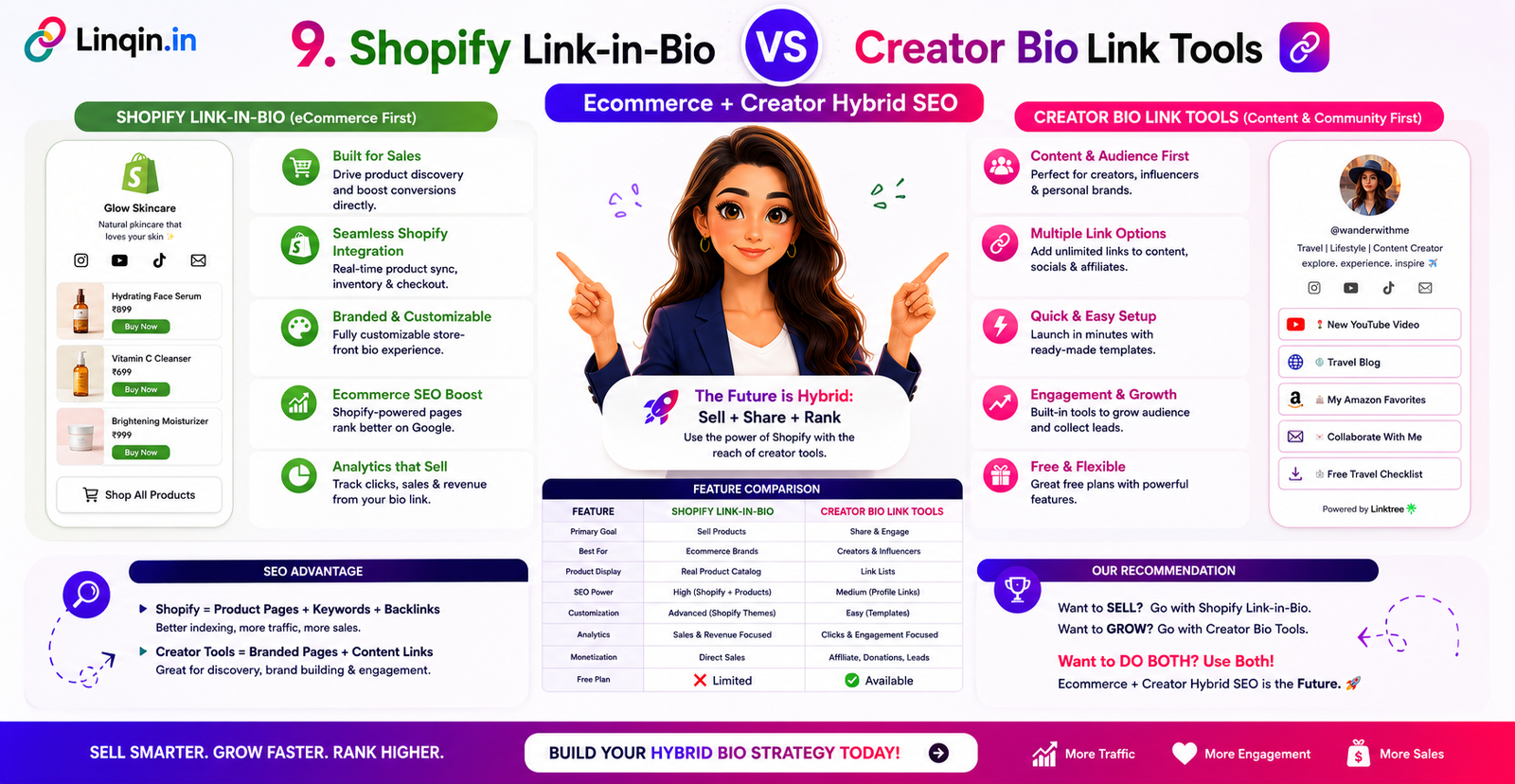 Shopify Link-in-Bio vs Creator Bio Link Tools — Which Do You Need? (2026)