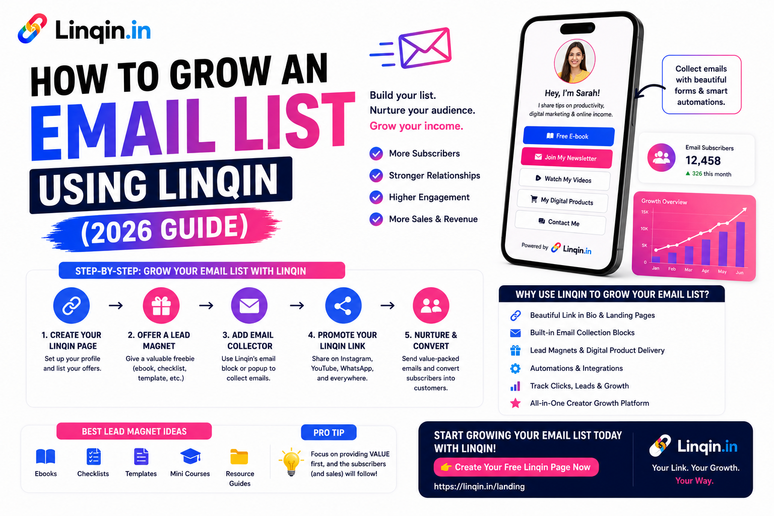 How to Grow an Email List Using Linqin (2026 Guide)