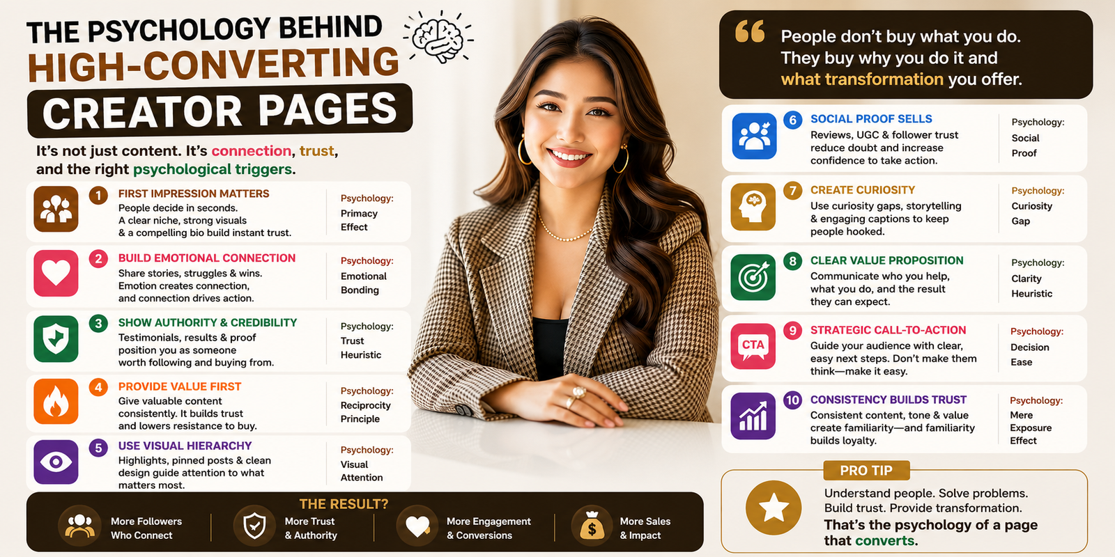 The Psychology Behind High-Converting Creator Pages — 8 Research-Backed Principles (2026)The Psychology Behind High-Converting Creator Pages — 8 Research-Backed Principles (2026)