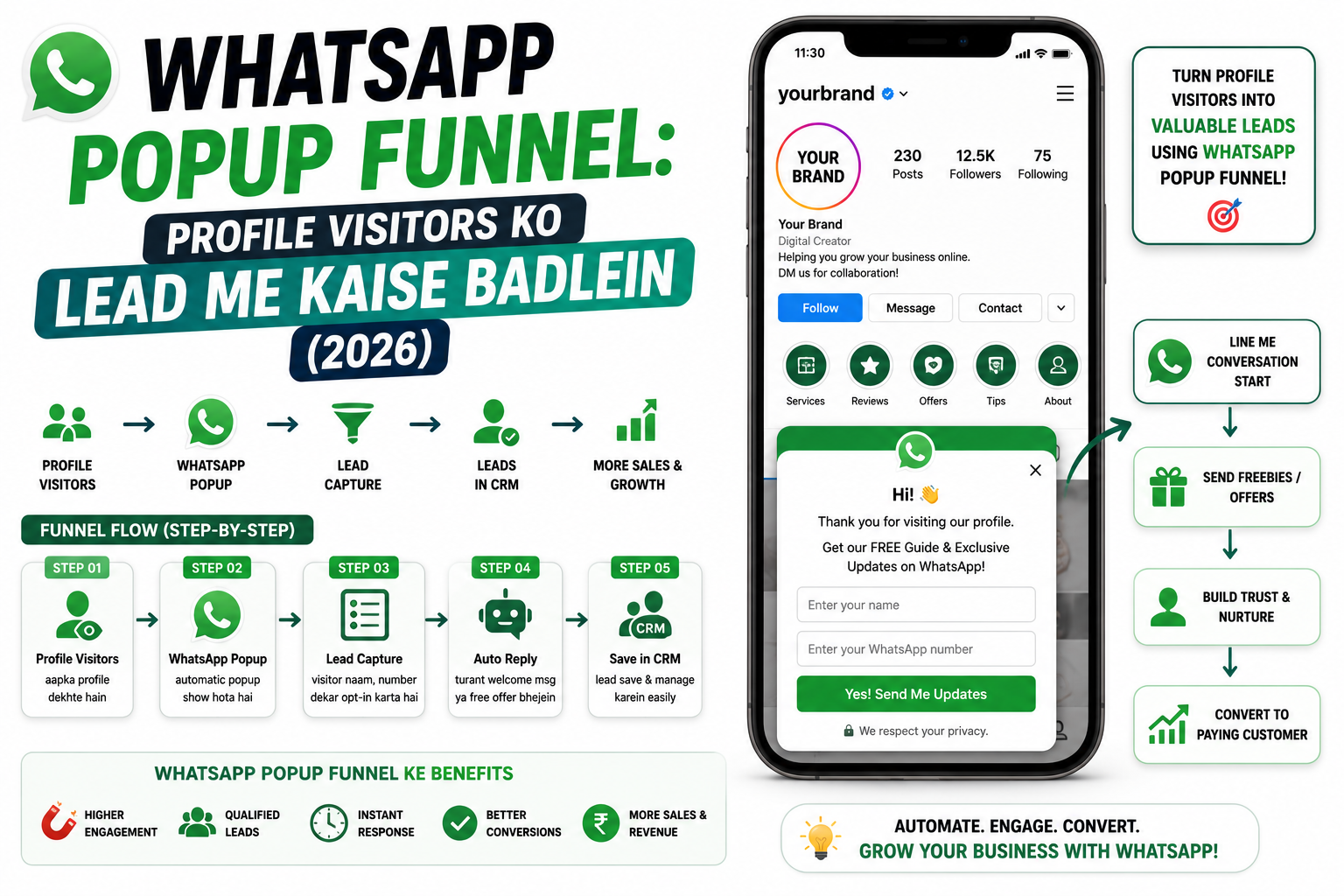 WhatsApp Popup Funnel: Profile Visitors Ko Lead Me Kaise Badlein (2026)