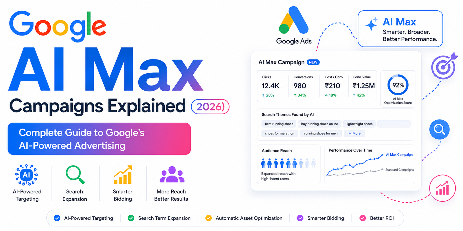 Google AI Max Campaigns Explained (2026): Complete Guide to Google's AI-Powered Advertising