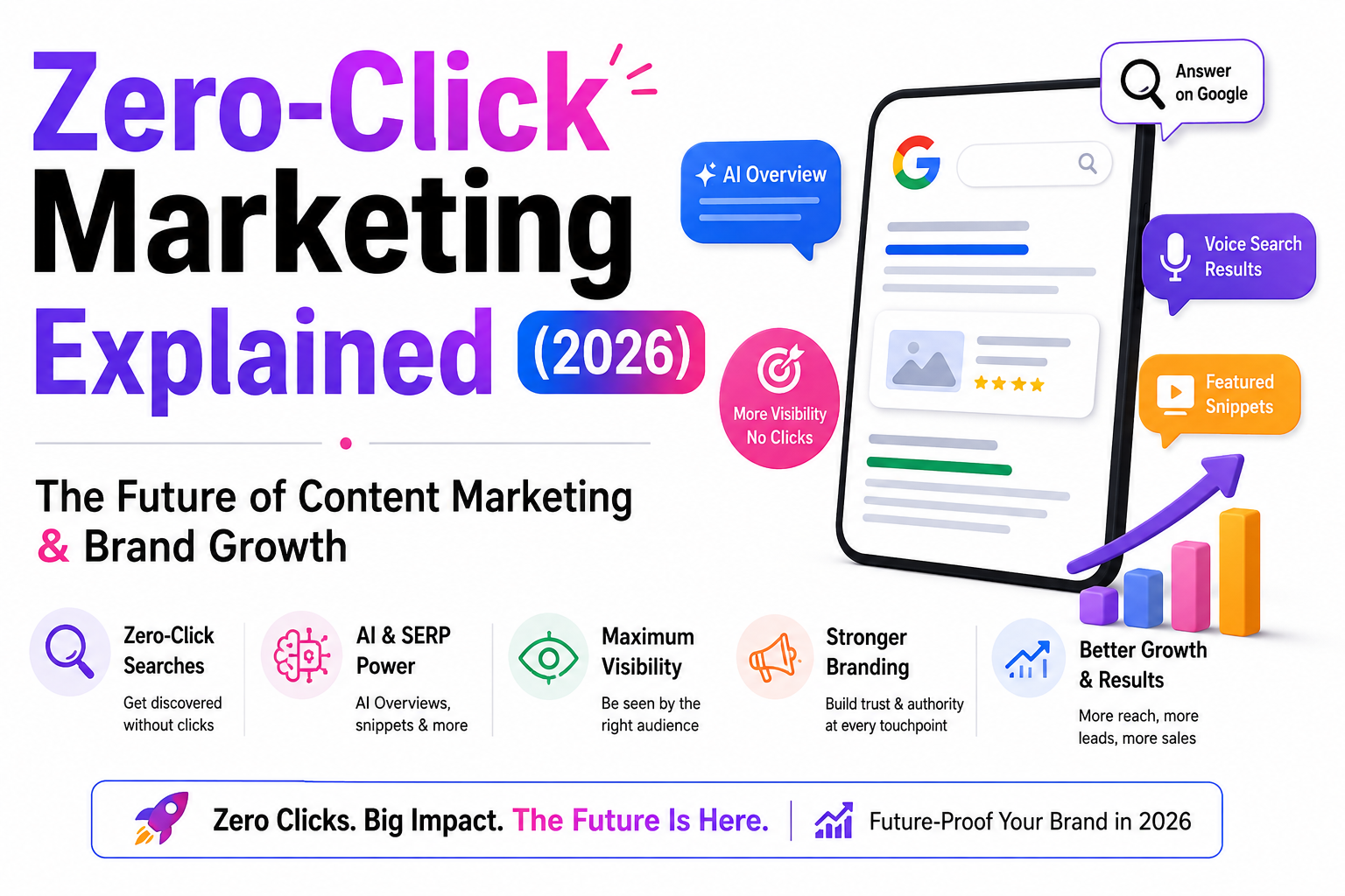 Zero-Click Marketing Explained (2026): The Future of Content Marketing & Brand Growth