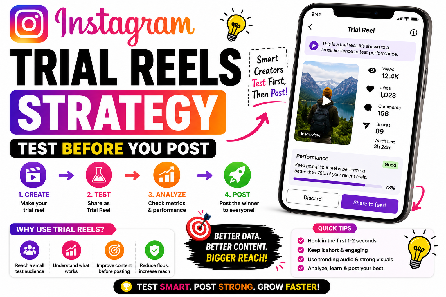 Instagram Trial Reels Strategy: Test Before You Post (2026 Complete Guide)