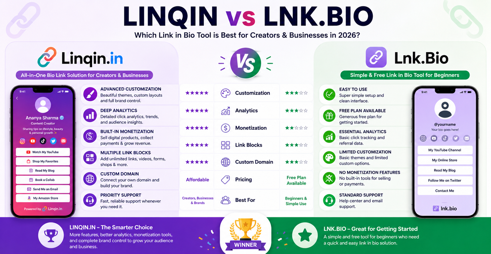 linqin-vs-lnk-bio