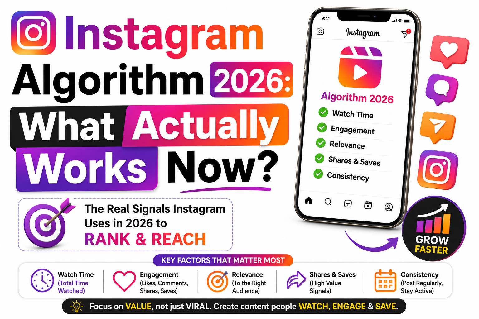 Instagram Algorithm What Actually Works Now?