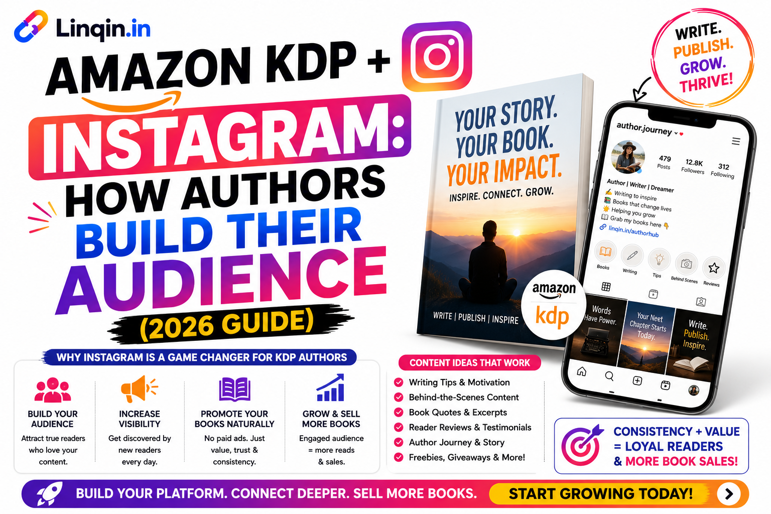 Amazon KDP + Instagram: How Authors Build Their Audience (2026 Guide)