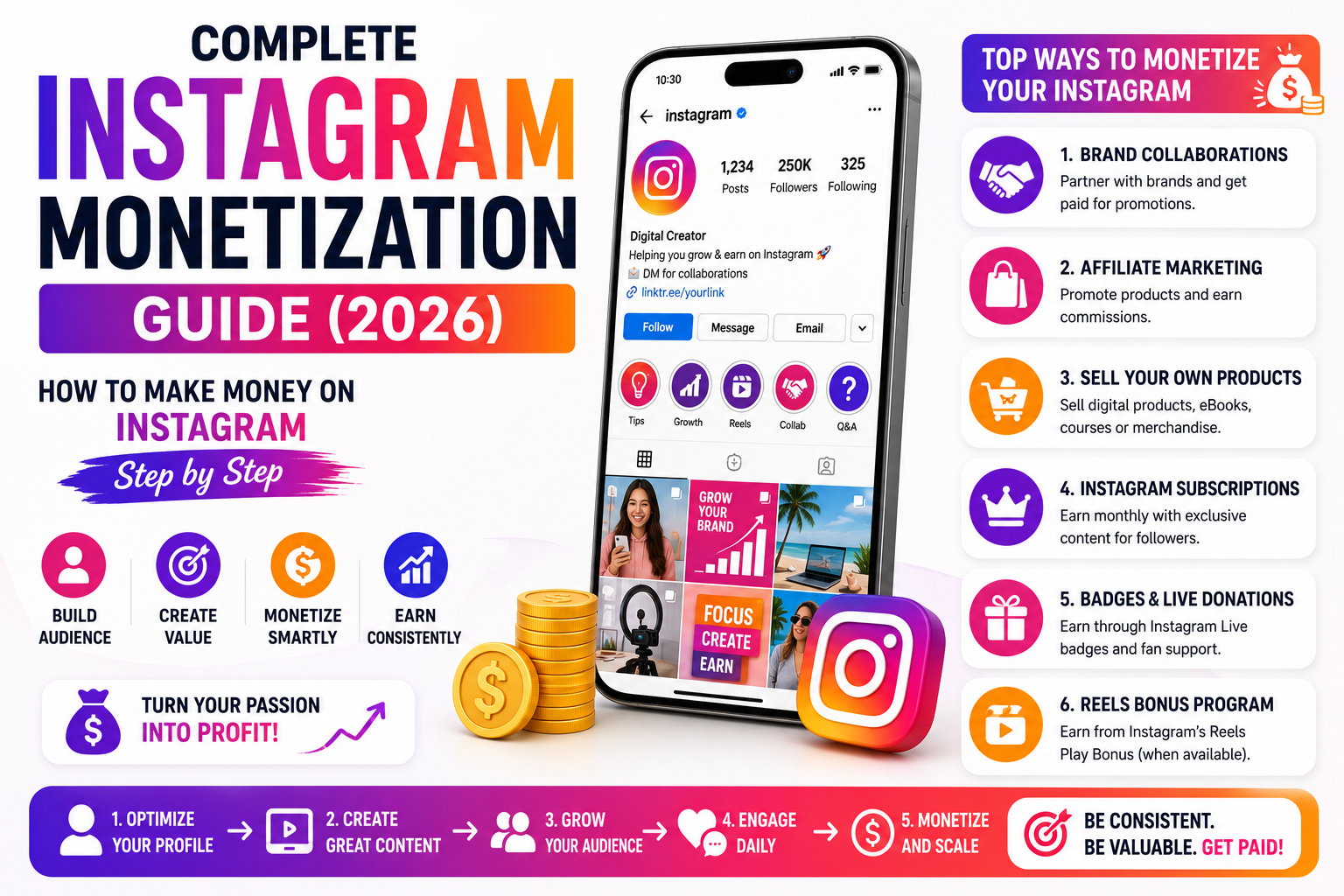 Complete Instagram Monetization Guide (2026): How to Make Money on Instagram Step by Step