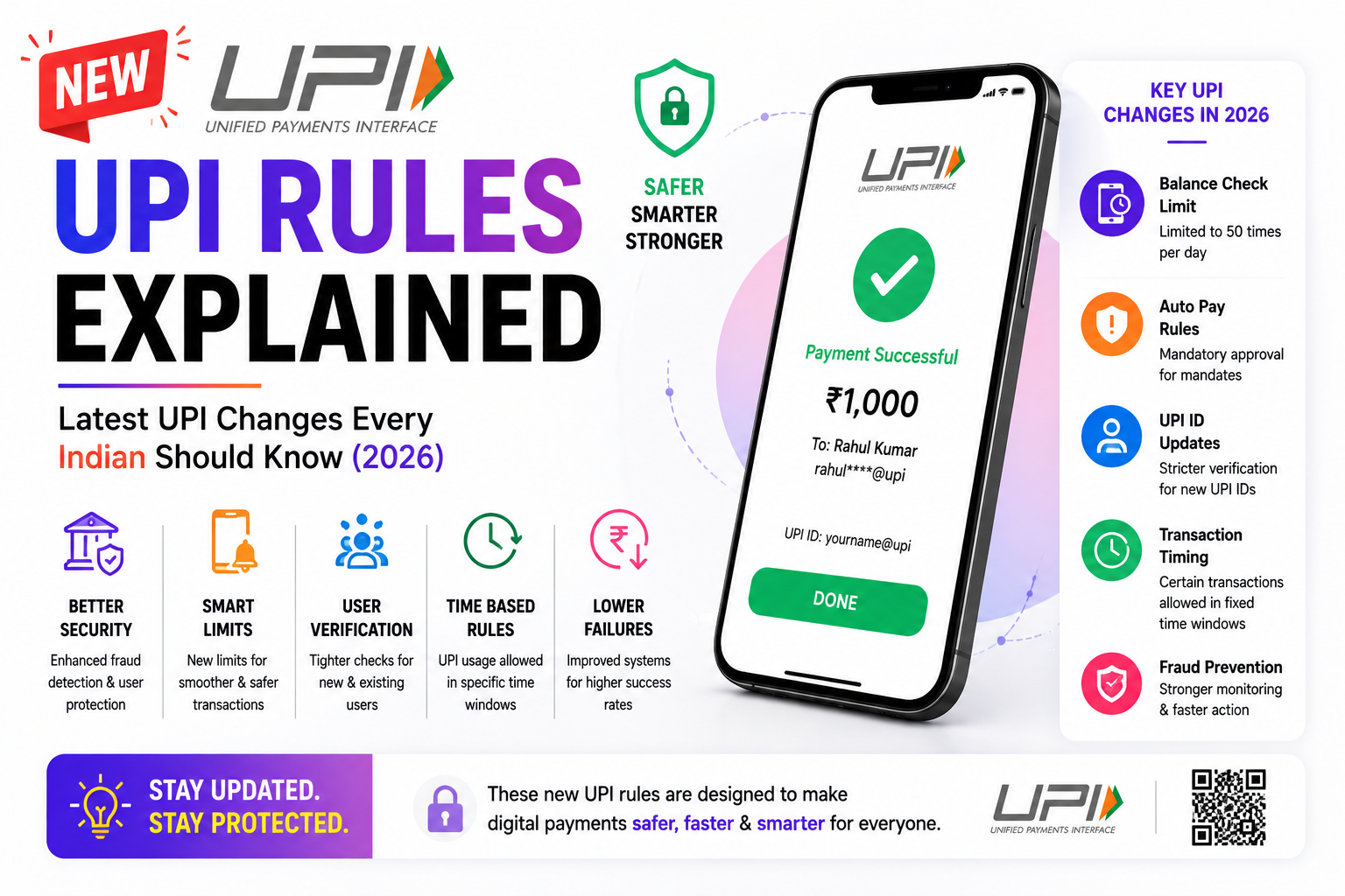 New UPI Rules Explained: Latest UPI Changes Every Indian Should Know (2026)