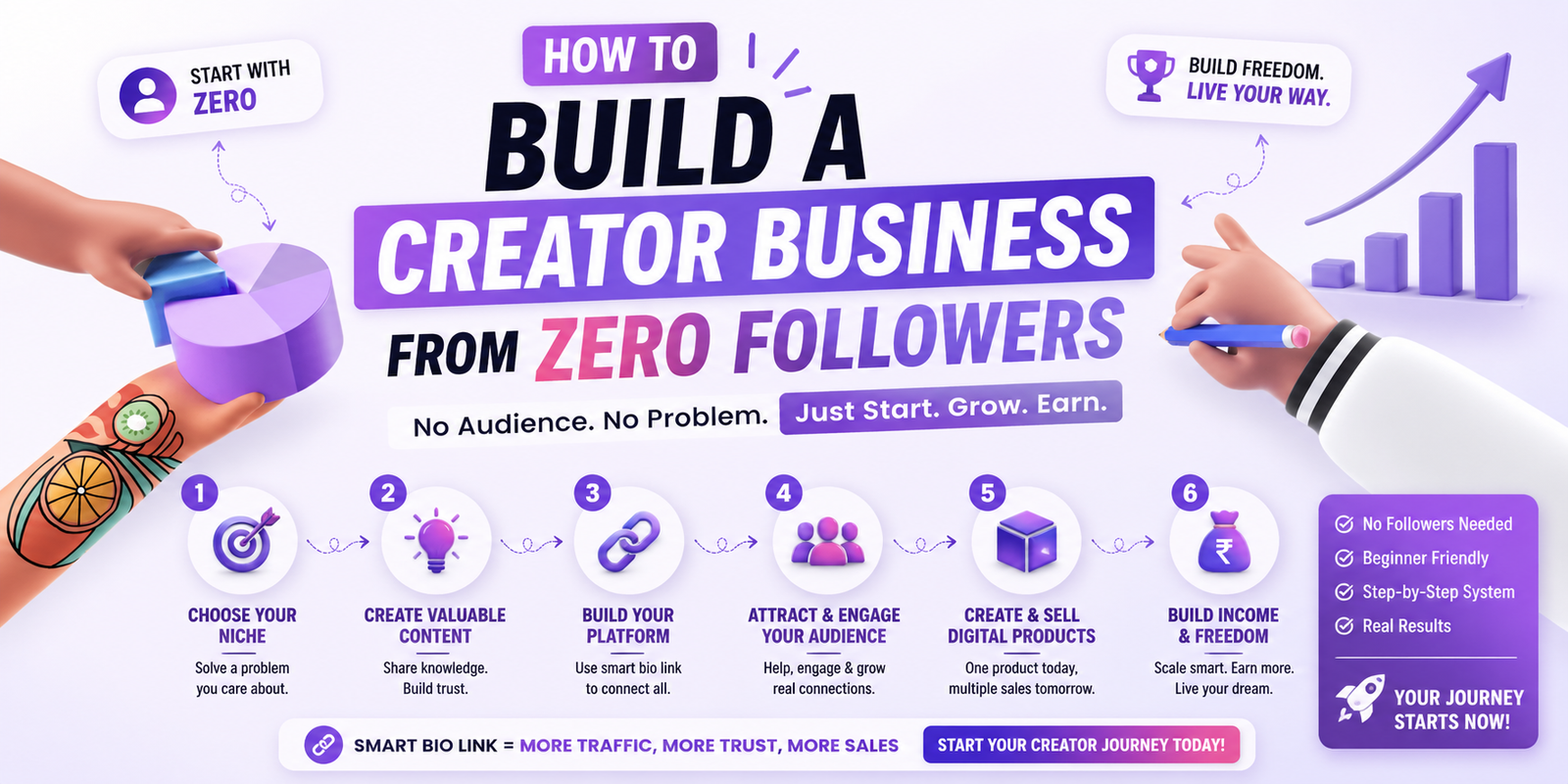 How to Build a Creator Business from Zero Followers (2026 Step-by-Step Guide)