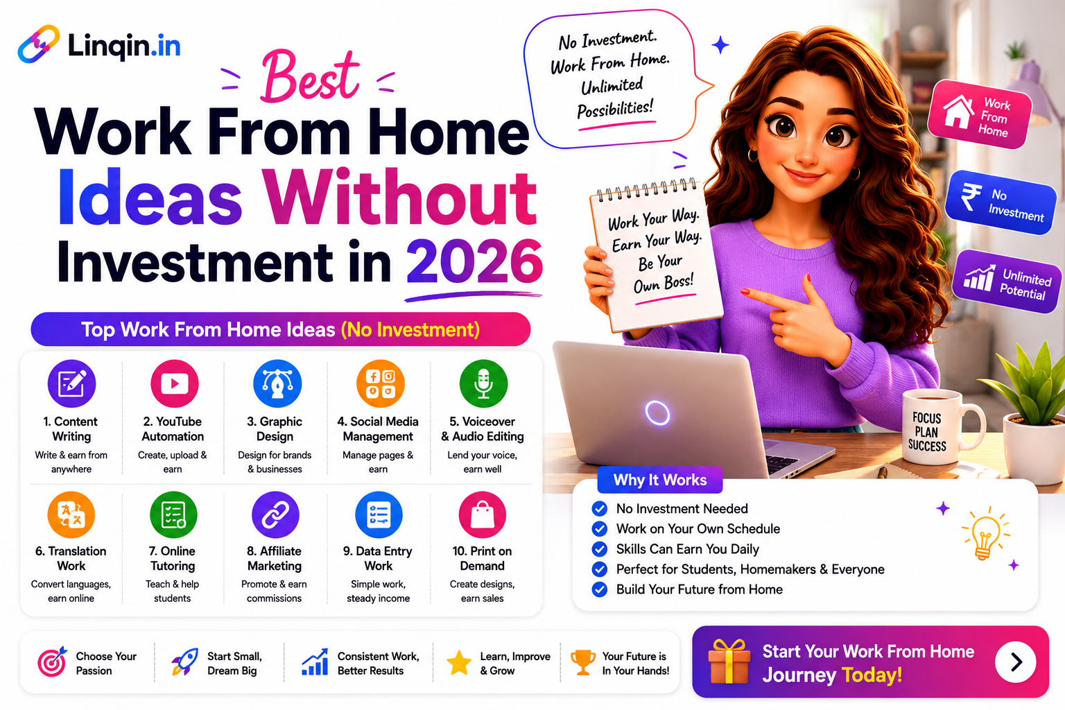 Best Work From Home Ideas Without Investment in 2026 (Start Online)