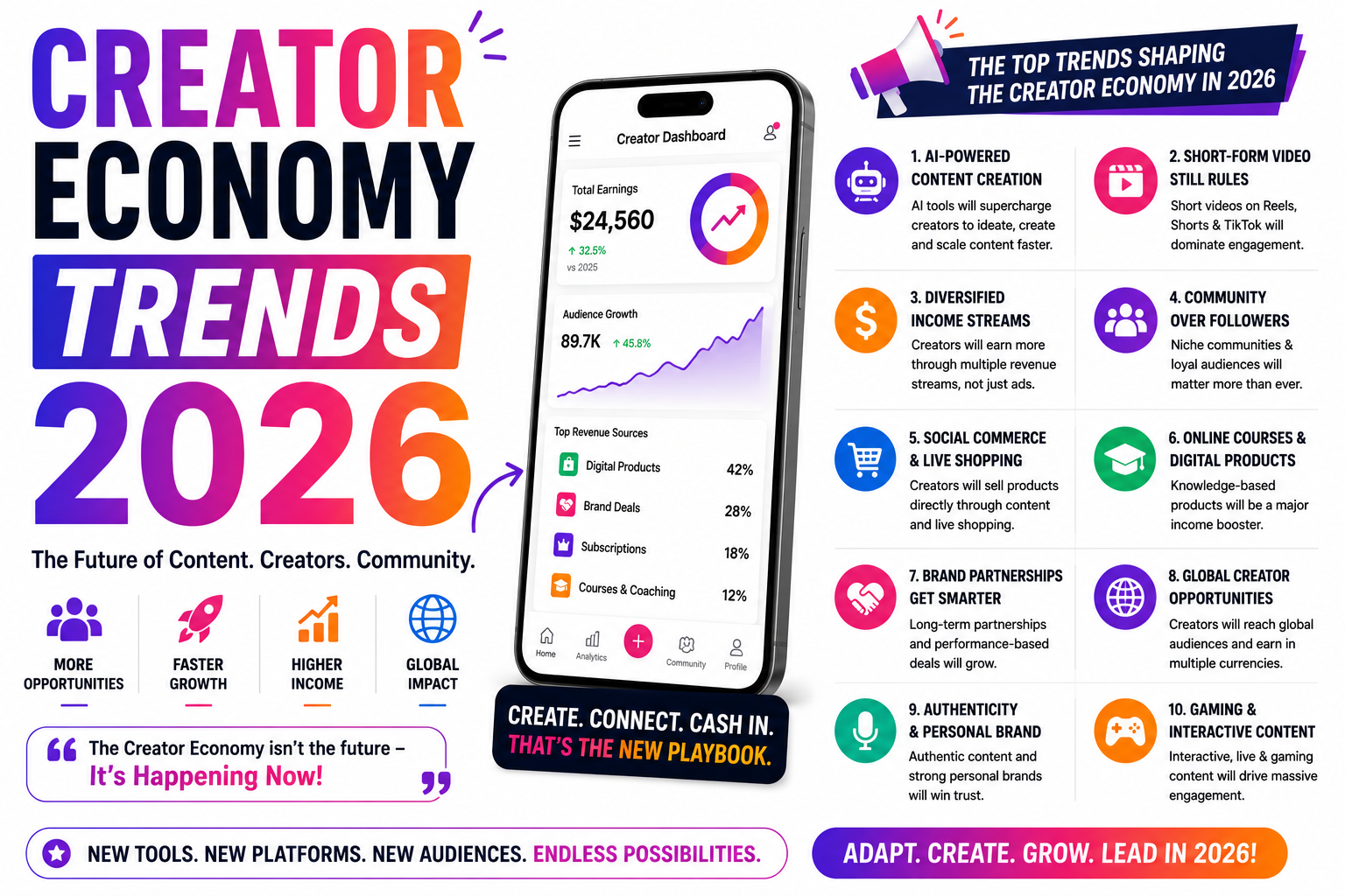 Creator Economy Trends 2026: 20 Biggest Shifts Every Creator Should Know