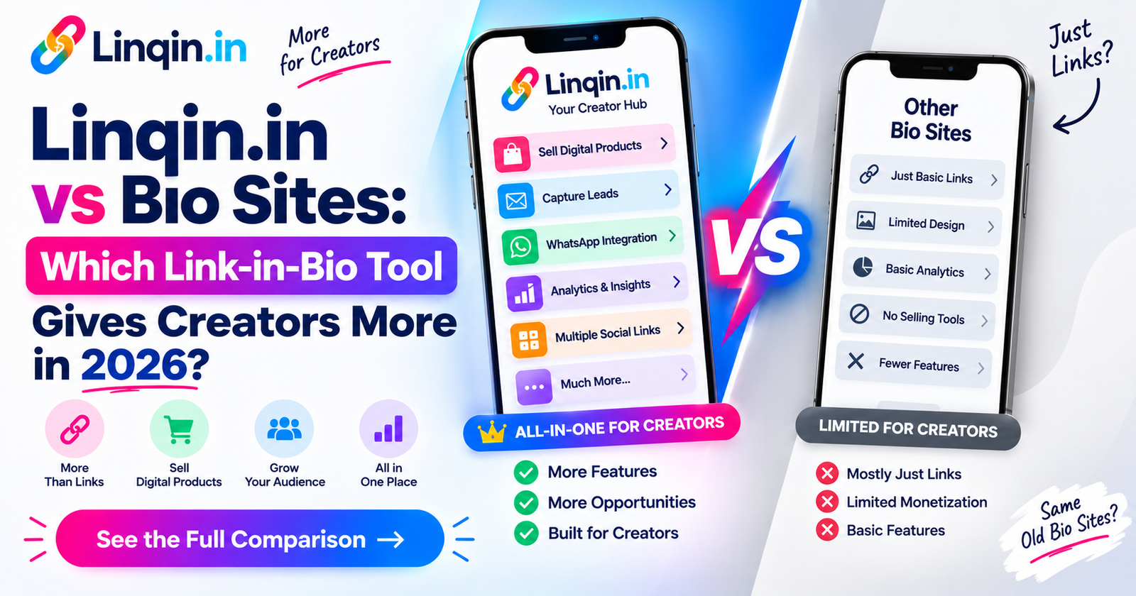 Linqin.in vs Bio Sites: Which Link-in-Bio Tool Gives Creators More in 2026?