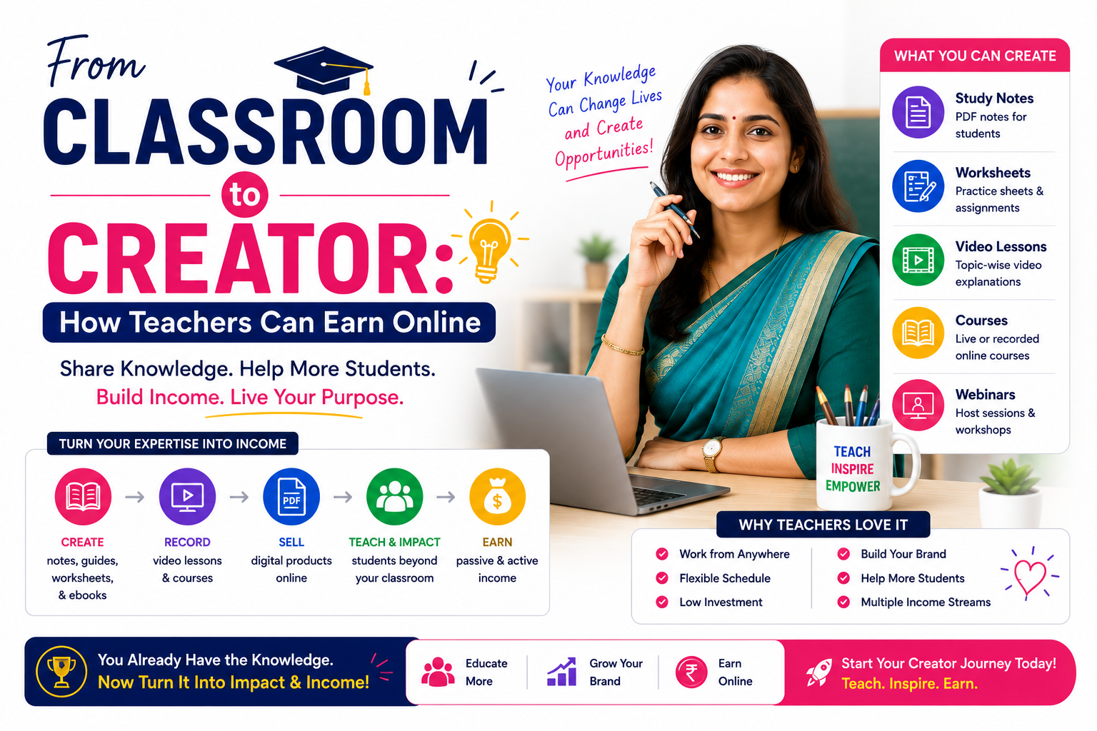 Empower teachers, create and earn online