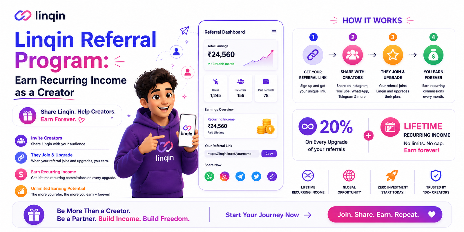 Linqin Referral Program: Earn Recurring Income as a Creator