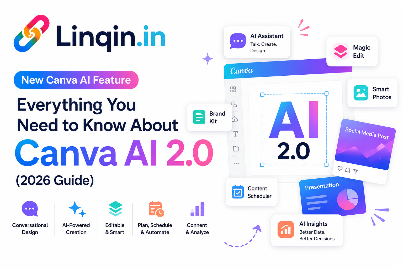 New Canva AI Feature: Everything You Need to Know About Canva AI 2.0 (2026 Guide)