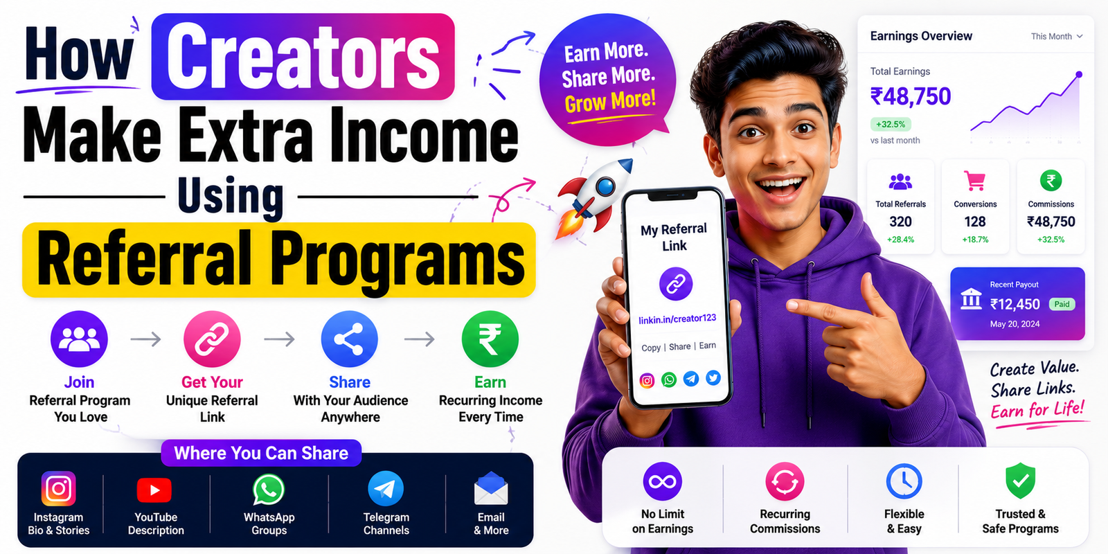 How Creators Make Extra Income Using Referral Programs