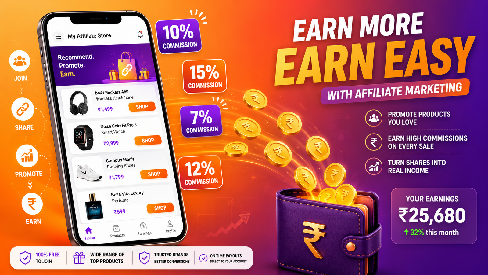 Affiliate Marketing India 2026: Bio Link Se Commission Kaise Kamayein