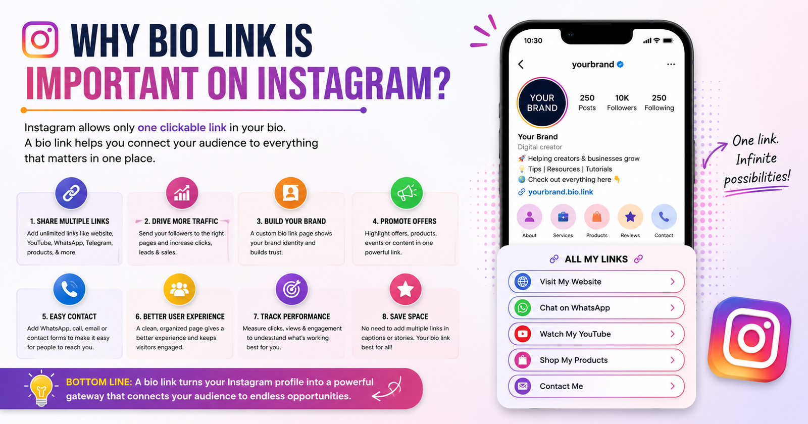Why Your Bio Link Is the Most Important Asset on Your Instagram Profile