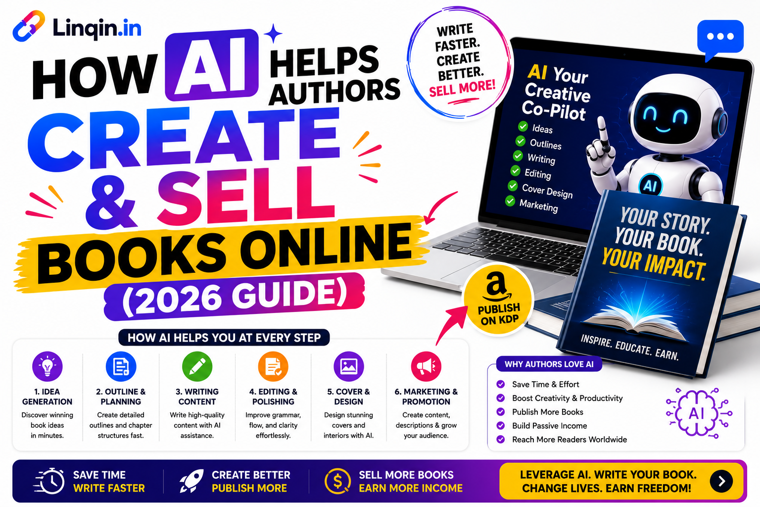 How AI Helps Authors Create and Sell Books Online (2026 Guide)