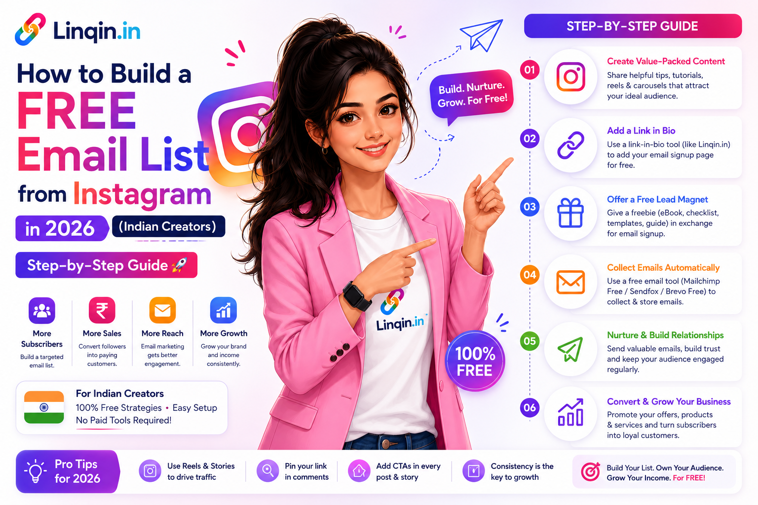 How to Build a Free Email List from Instagram in 2026 (Indian Creators — Step-by-Step Guide)