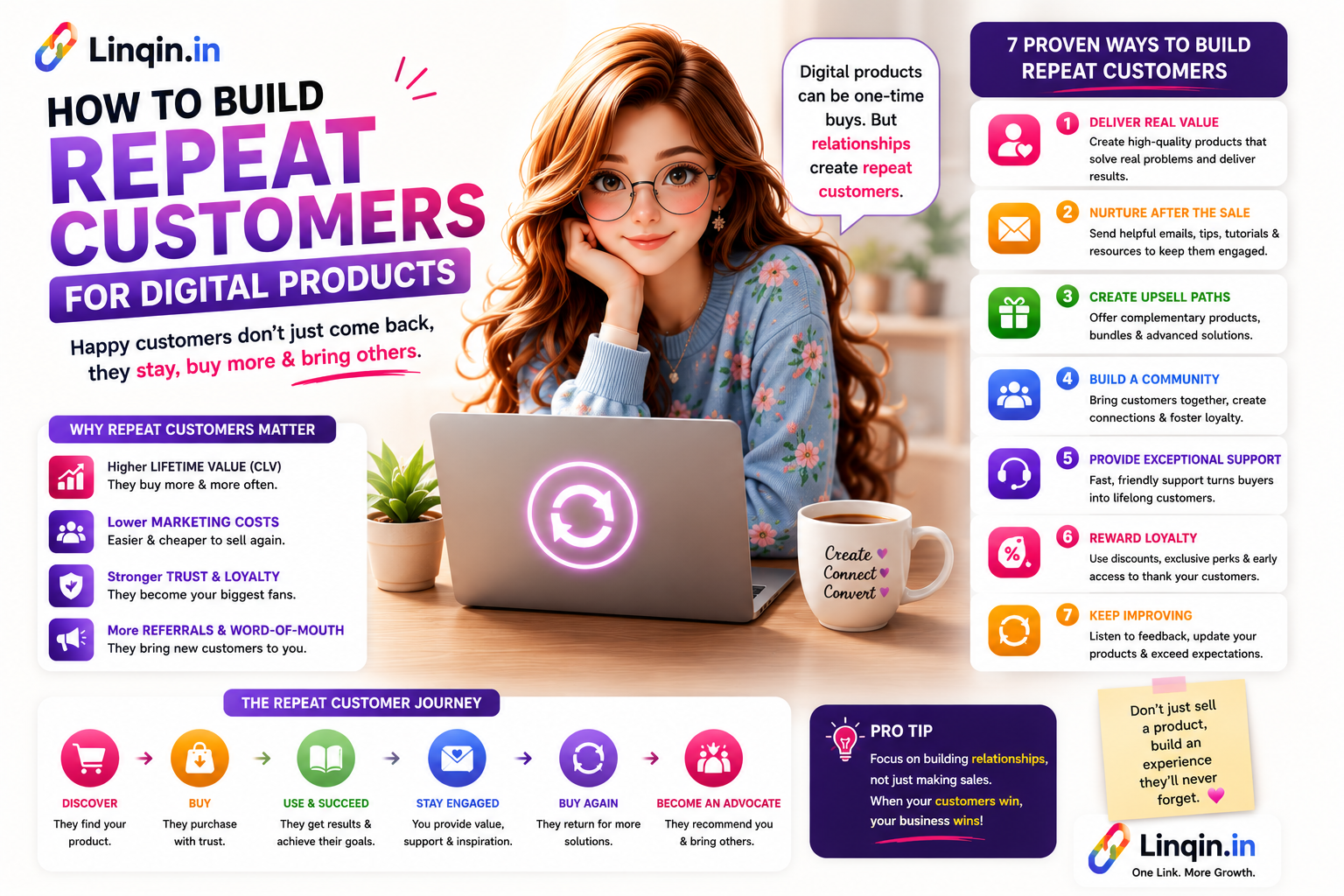 How to Build Repeat Customers for Digital Products