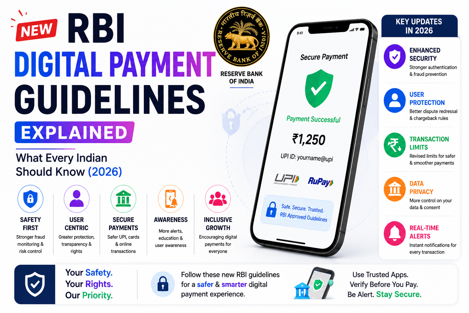 New RBI Digital Payment Guidelines Explained: What Every Indian Should Know (2026)
