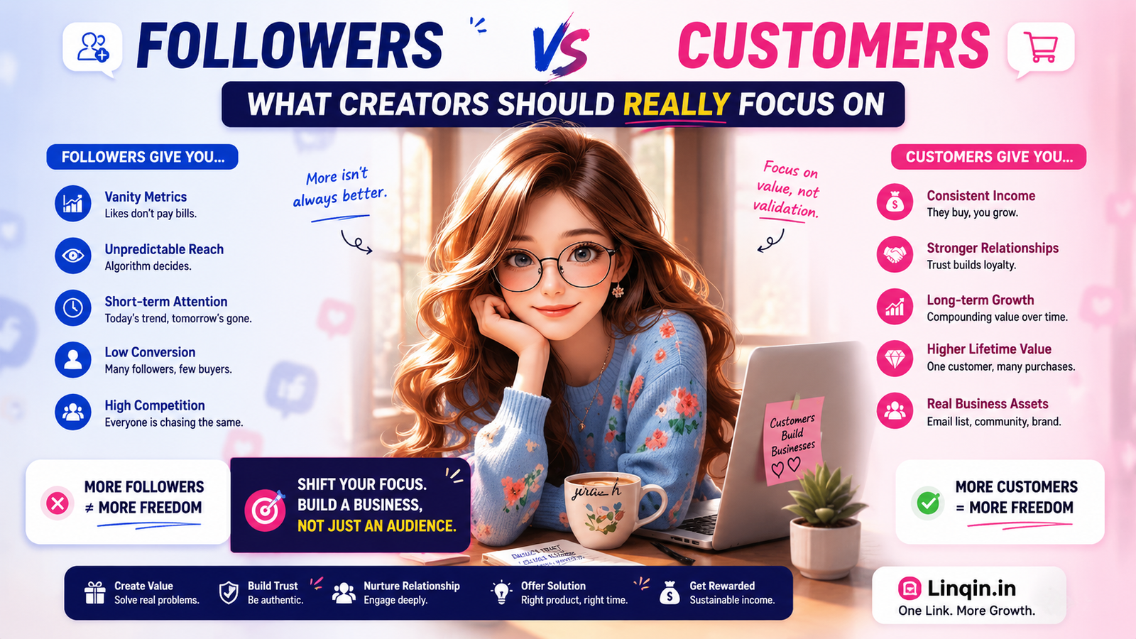 Followers vs Customers: What Creators Should Really Focus On in 2026