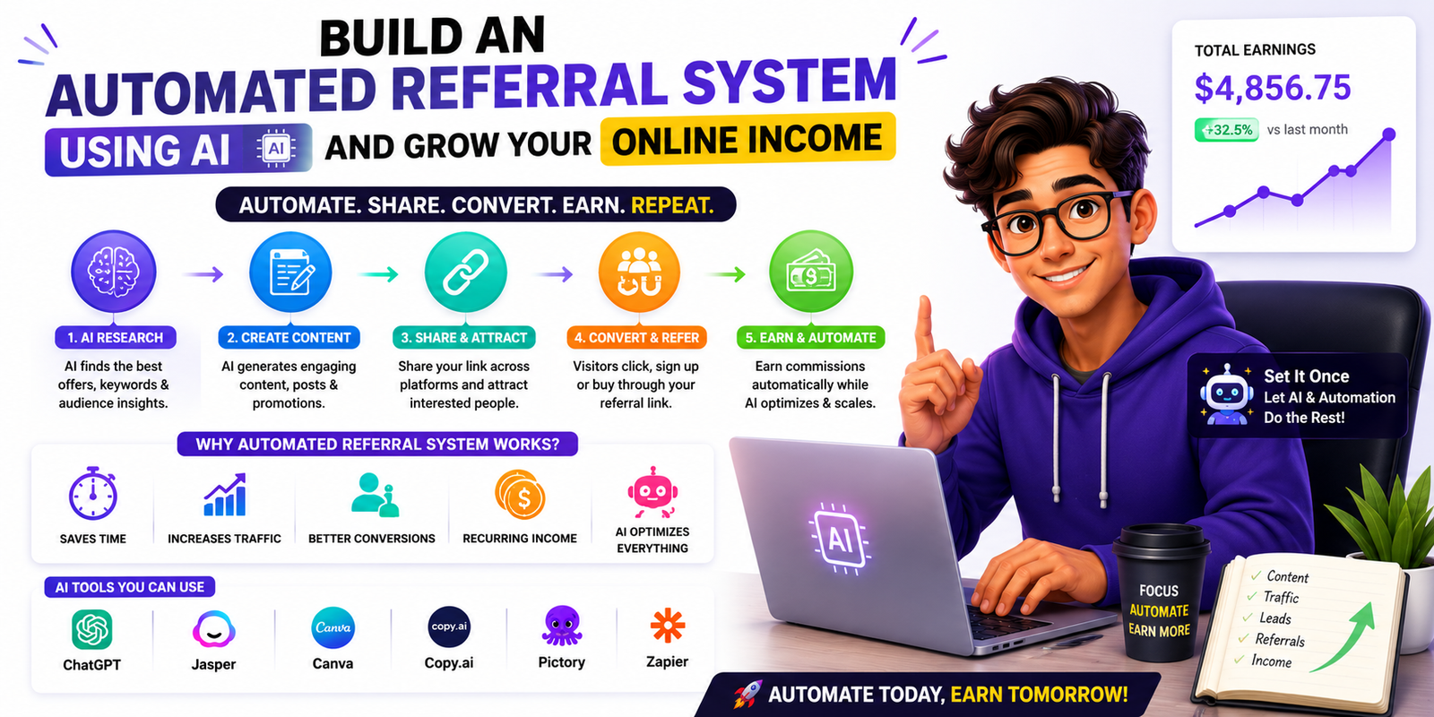 Build an Automated Referral System Using AI and Grow Your Online Income