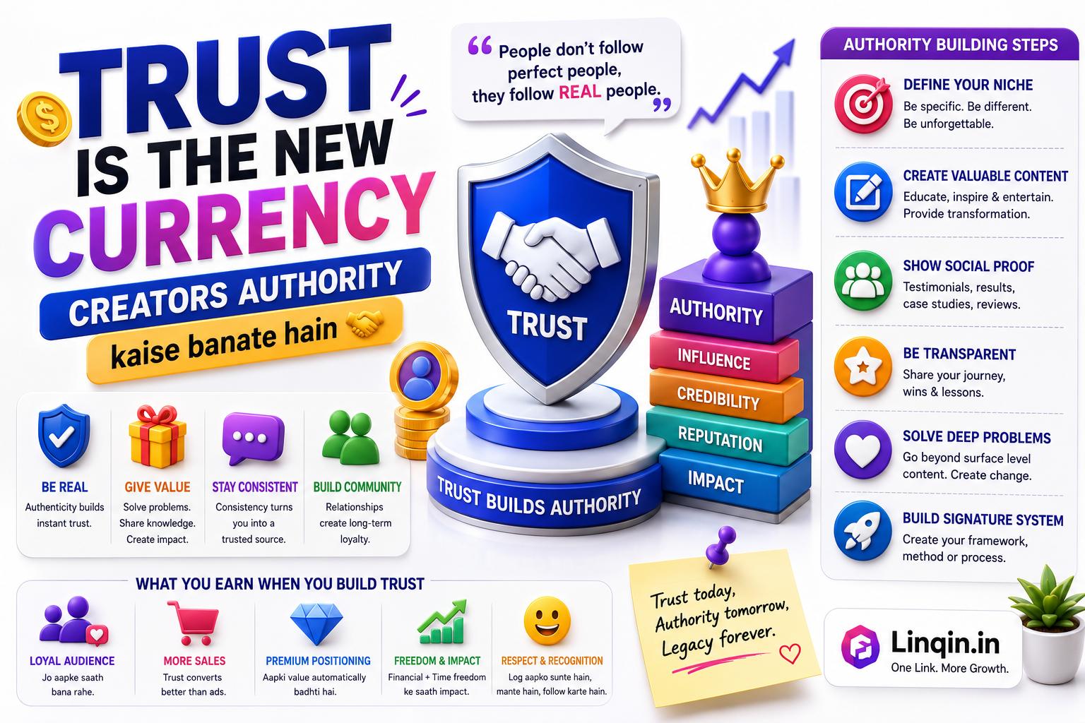 Trust Is the New Currency: Creators Authority kaise banate hain 🤝