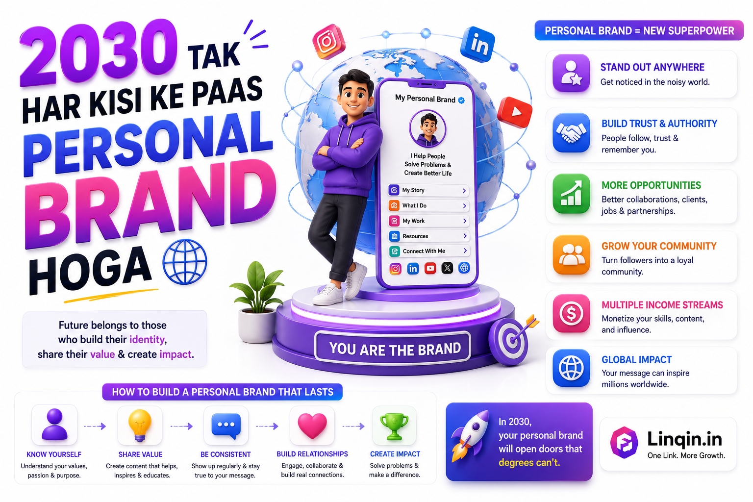 2030 Tak Har Kisi ke Paas Personal Brand Hoga 🌐