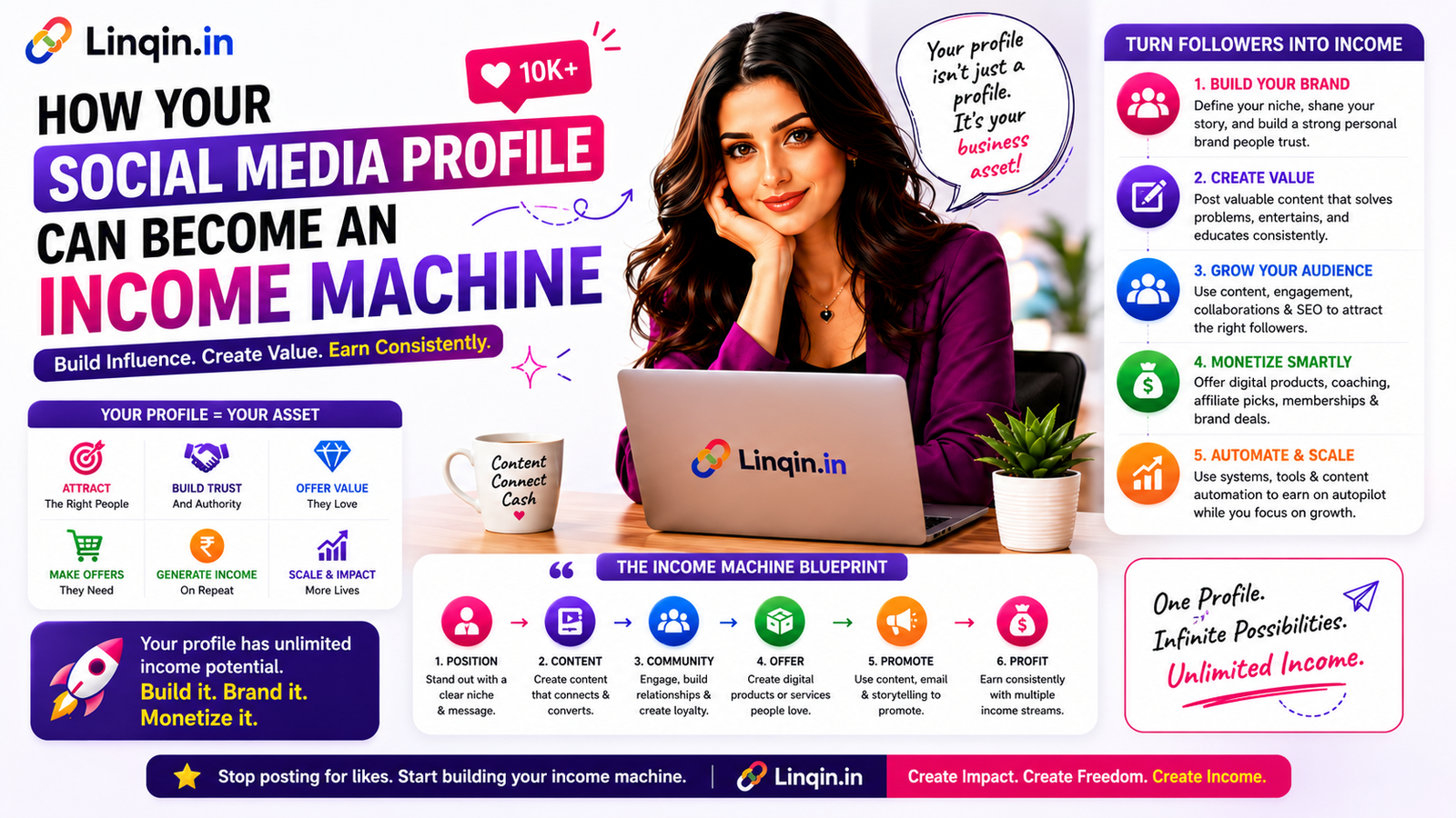 How Your Social Media Profile Can Become an Income Machine