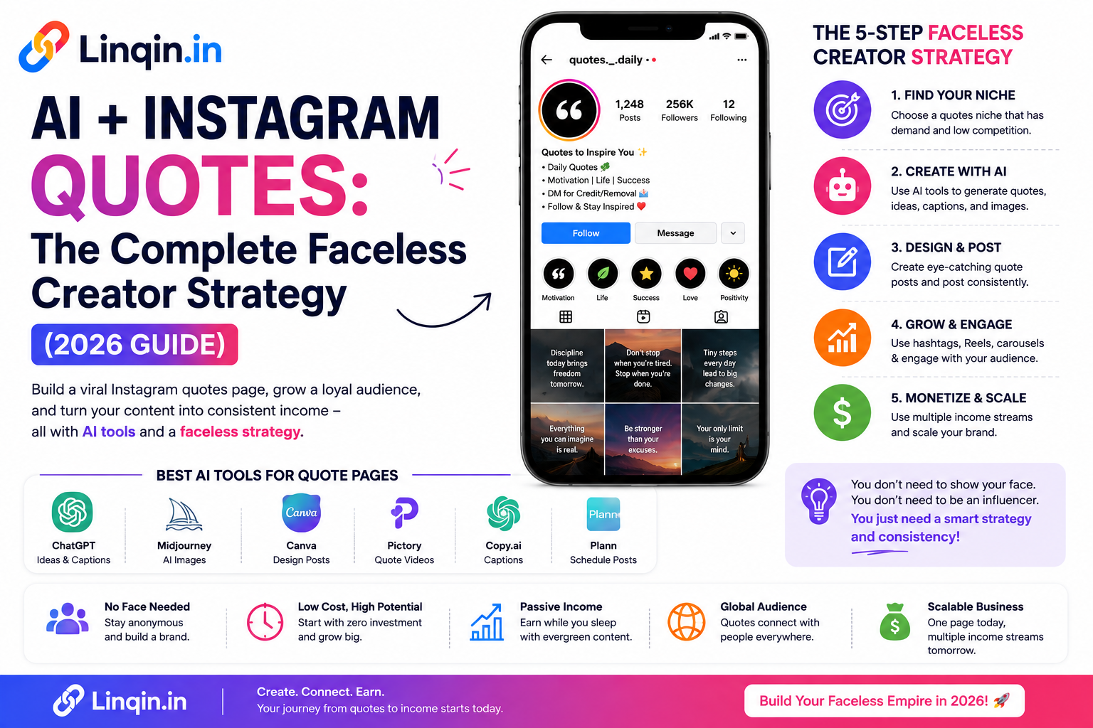 AI + Instagram Quotes: The Complete Faceless Creator Strategy (2026 Guide)