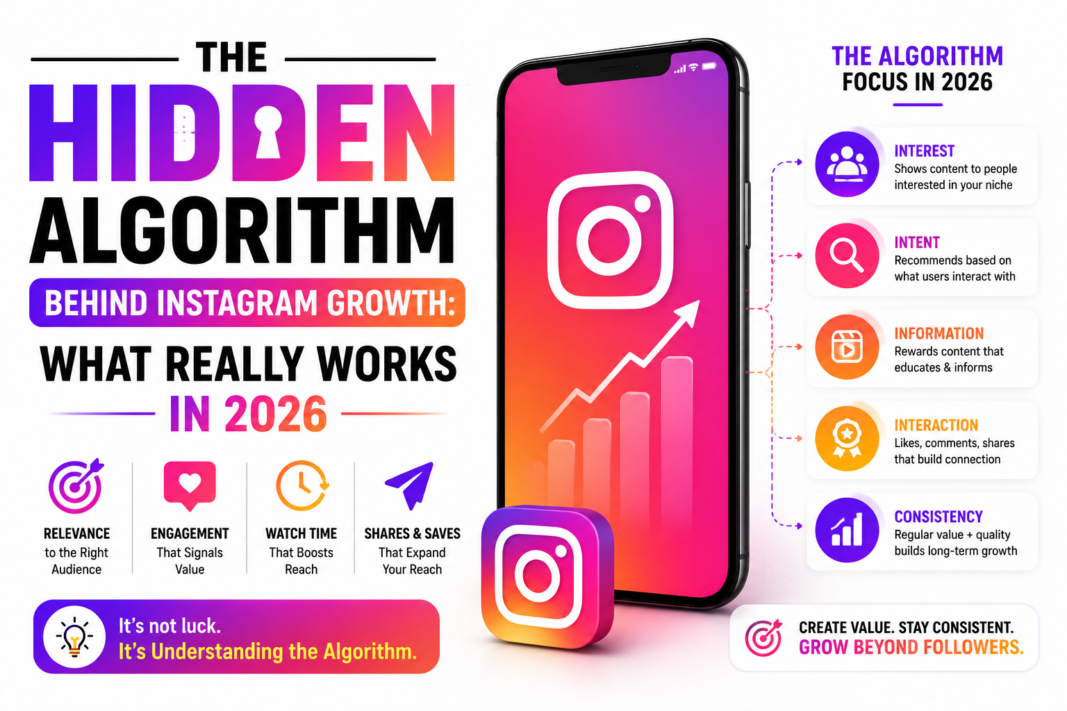 The Hidden Algorithm Behind Instagram Growth: What Really Works in 2026