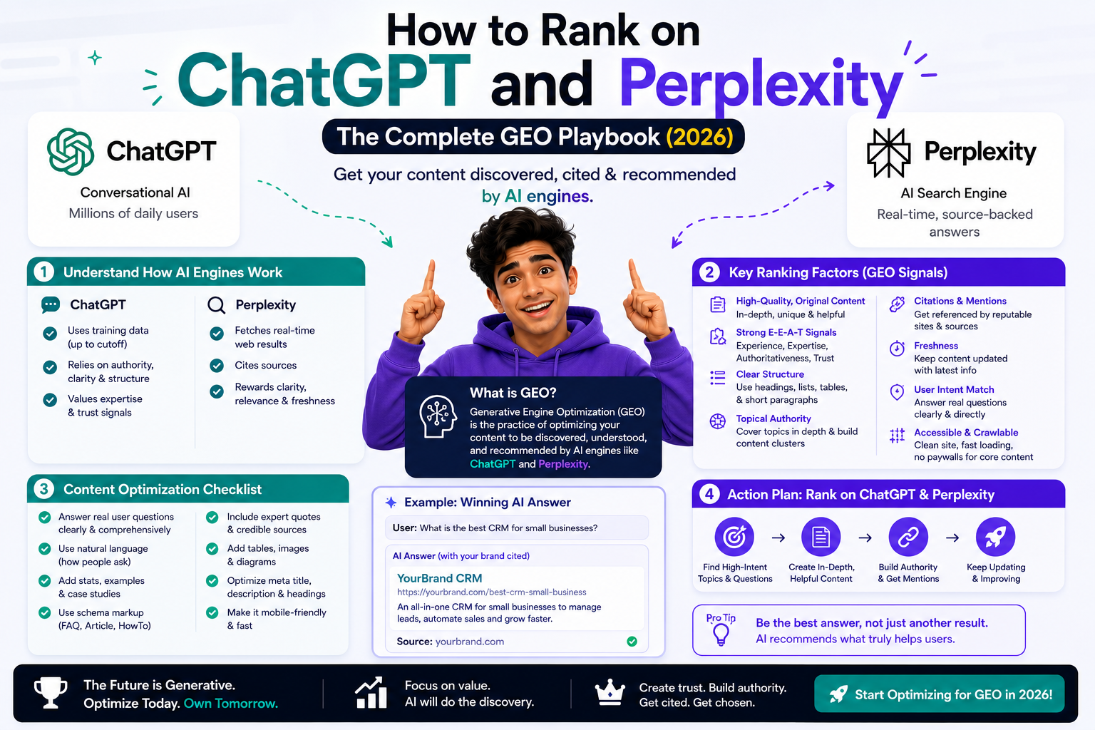 How to Rank on ChatGPT and Perplexity — The Complete GEO Playbook (2026)