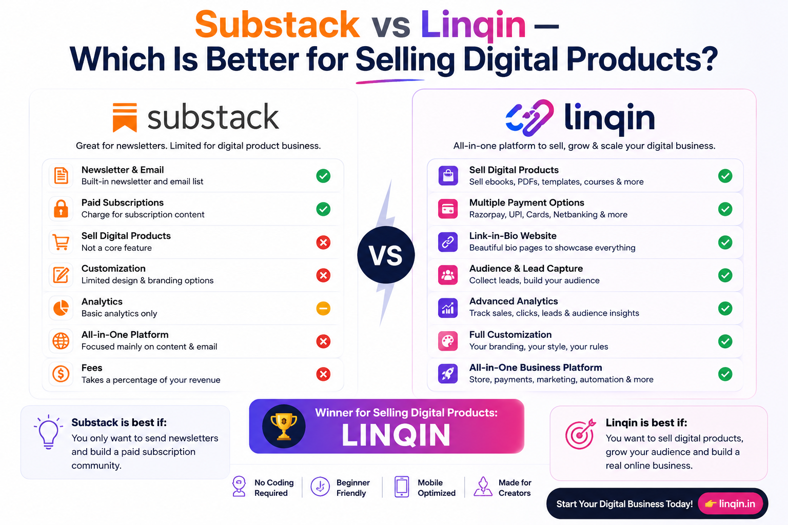 Substack vs Linqin — Which Is Better for Selling Digital Products? (2026 Comparison)