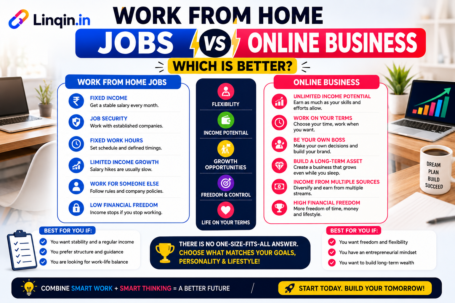 Work From Home Jobs vs Online Business — Which Is Better in 2026?